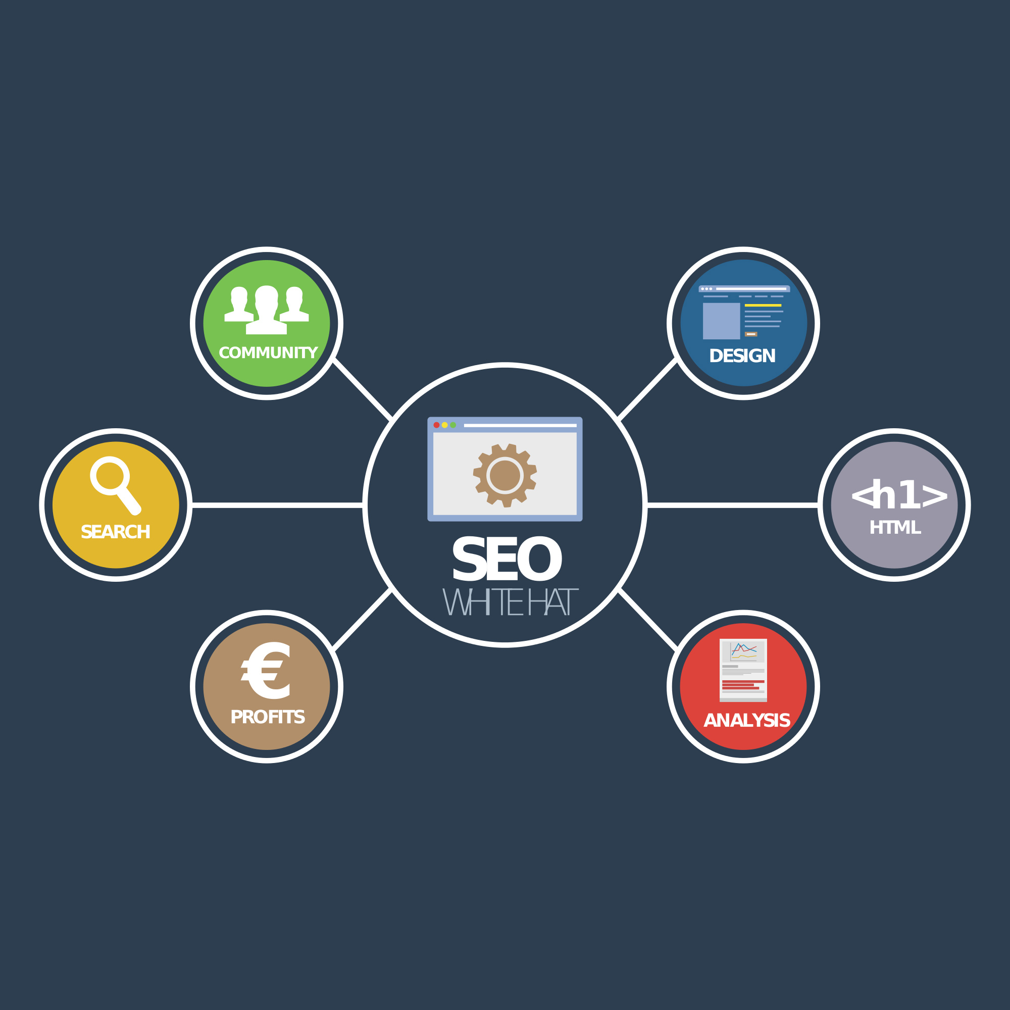 SEO-Chart SEO-Chart
