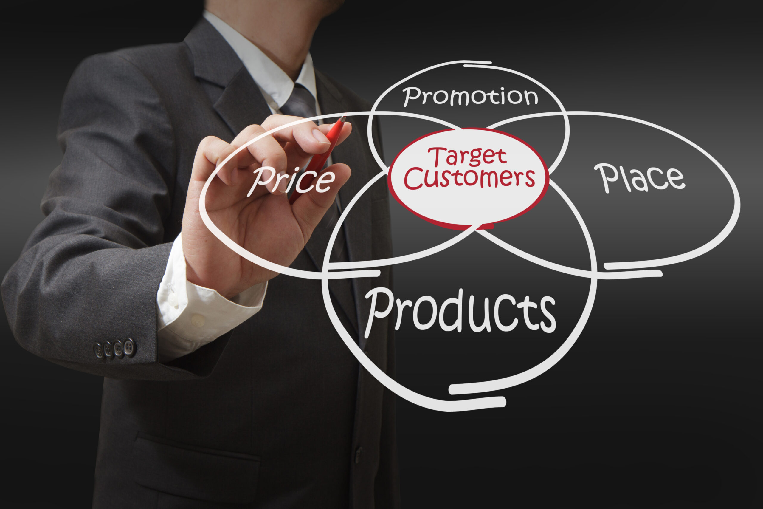 conversion rate optimization